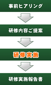 研修の流れ
